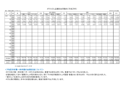 ＜平成28年第一四半期の出荷状況について＞