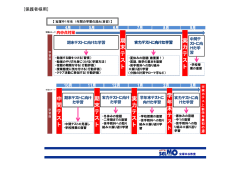 実 力 テ ス ト 期 末 テ ス ト 期 末 テ ス ト 中 間 テ ス ト 学 年 末 テ ス ト