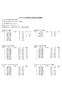 2016 HCK春季旭川競技会成績表 - 一般社団法人日本キャスティング