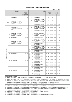 保育料徴収金額表 [PDFファイル／105KB]
