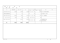 （款） 11 寄 附 金