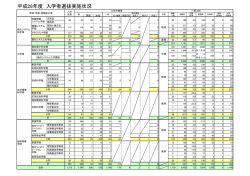 一般・特別選抜入試結果