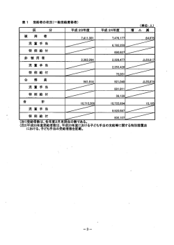 概況（PDF形式：111KB）