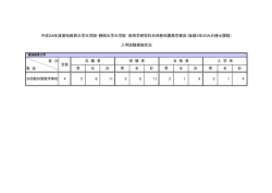 （後期3年のみの博士課程）入試 入試結果（PDF）