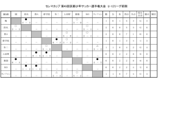 東ブロック