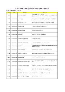 (ブランド確立支援事業(2年目))