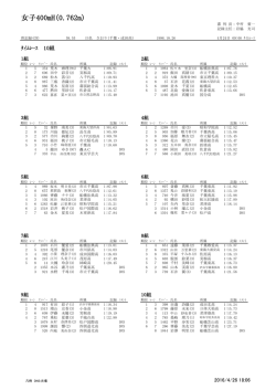女子400mH