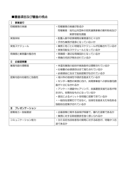 審査項目及び審査の視点