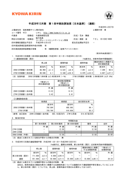 平成28年12月期 第1四半期決算短信