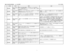 働き方改革宣言奨励金 よくある質問 1