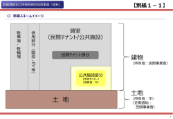別紙1（事業スキーム・位置図）（PDF 484.4KB）