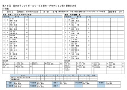 打順表 第49回 日本女子ソフトボールリーグ2部ホープセクション第1節