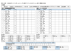 打順表 第49回 日本女子ソフトボールリーグ2部アドバンスセクション第1