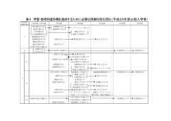 表4 学習・教育到達目標を達成するために必要な授業科目の流れ（平成