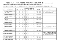 （天災タイプ）窓口業務受付日時等一覧