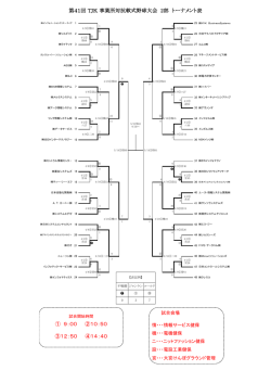 試合結果