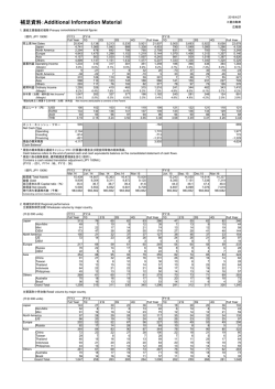 補足資料 （PDF、2ページ、131KB）