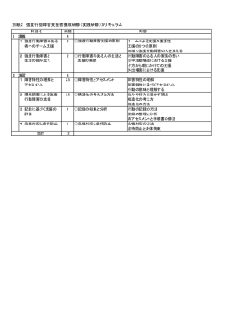 別紙2 強度行動障害支援者養成研修（実践研修）カリキュラム