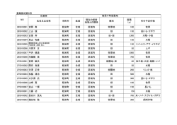 募集様式第6号 応募者 氏名又は名称 市町村 区域 現在の経営 地域との