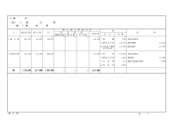（款） 1 議 会 費
