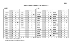 資料1
