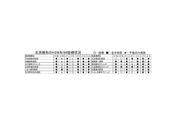 北茨城市のH28年GW診療状況