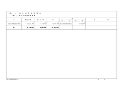 （款） 2 地 方 消 費 税 清 算 金