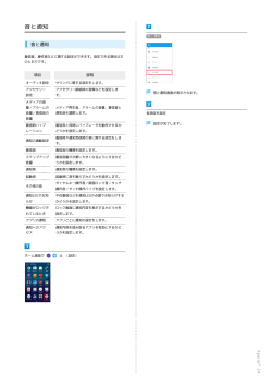 Xperia™ Z4 ユーザーガイド