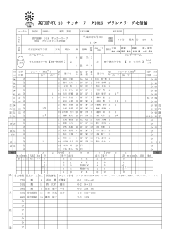2-3 【PDF】 - 高円宮杯U-18サッカーリーグ プリンスリーグ北信越