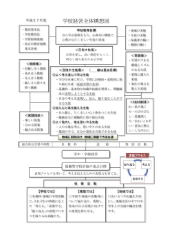 学校経営全体構想図 - 仙台市教育センター
