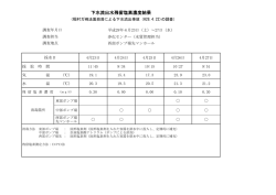 下水流出水残留塩素濃度結果