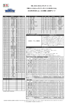 NBL 2015-2016 レギュラーシーズン 千葉ジェッツ(H) vs サイバーダイン