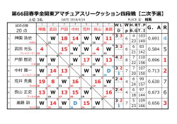 第66回春季全関東アマチュアスリークッション四段戦【二次予選】