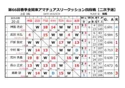 第66回春季全関東アマチュアスリークッション四段戦【二次予選】