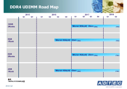 DDR4 UDIMM Road Map