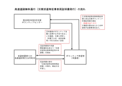 高速道路無料通行（災害派遣等従事車両証明書発行）の流れ