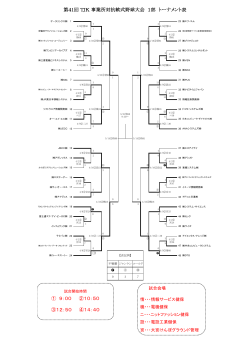 試合結果 - 東京都情報サービス産業健康保険組合