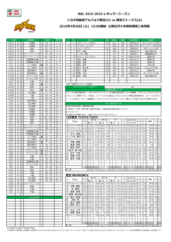 NBL 2015-2016 レギュラーシーズン トヨタ自動車アルバルク東京(H) vs