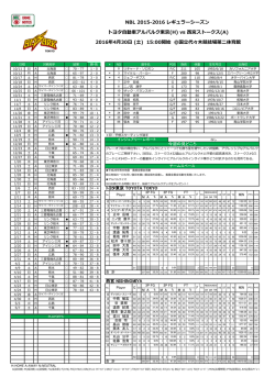 NBL 2015-2016 レギュラーシーズン トヨタ自動車アルバルク東京(H) vs