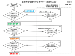 別紙10.