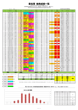 豊北茂産子の枝肉成績まとめ（H28.3.10作成） [PDFファイル