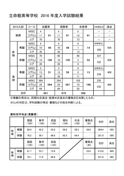 2016高等学校入試 総括表