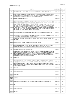 町名別ブロック一覧