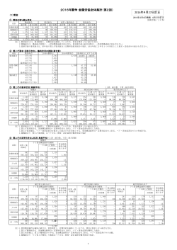 2016年闘争 金属労協全体集計（第2回） 2016年4月27日訂正