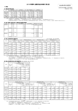 2016年闘争 金属労協全体集計（第2回） 2016年4月27日訂正
