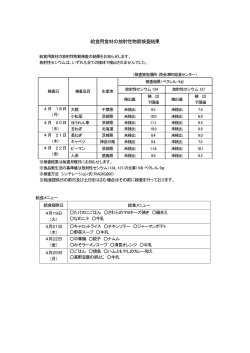 給食用食材の放射性物質検査結果