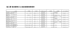 施工課 堅田駅西口土地区画整理事務所