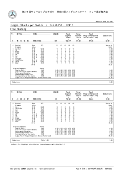 Judges Details per Skater / ジュニアA−Ⅱ女子 Free Skating