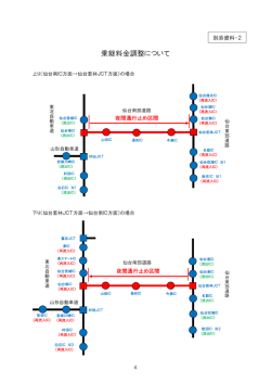 別添資料