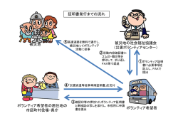 ボランティア希望者 ボランティア希望者の居住地の 市区町村役場・県庁